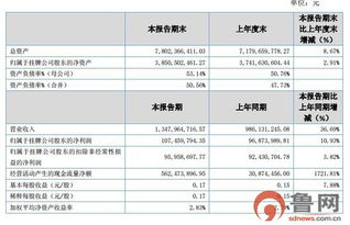 圣泉集團(tuán)跨界布局 投資990萬元設(shè)跨省子公司，涉足計(jì)算機(jī)軟件技術(shù)開發(fā)