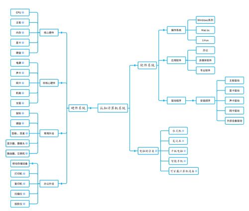唯有勇氣，才能推動思考——構建屬于我們的計算機教育生態系統